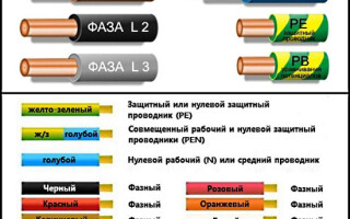 Цветовая и буквенно-цифровая маркировка проводов и кабелей в электроустановках согласно ГОСТ